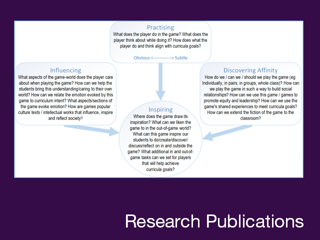 Research Publications